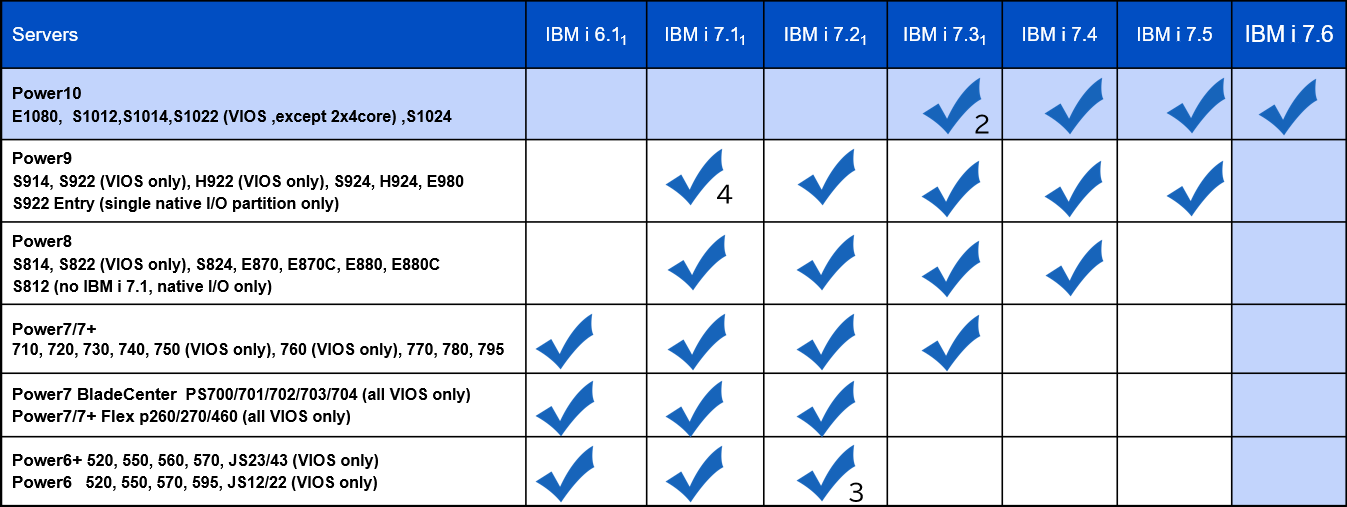 ibmi_76_table.png