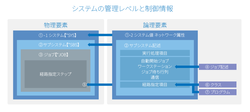 ibmi_performancetuning02.png