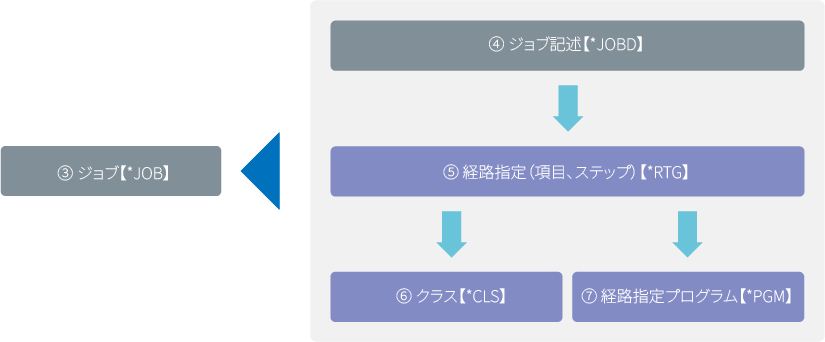 ibmi_performancetuning03.png