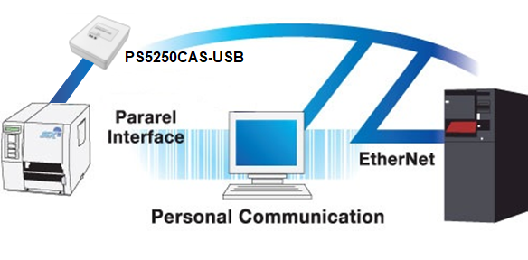 様々な接続形態をサポート
