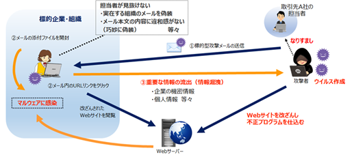 標的型攻撃メールとは.png