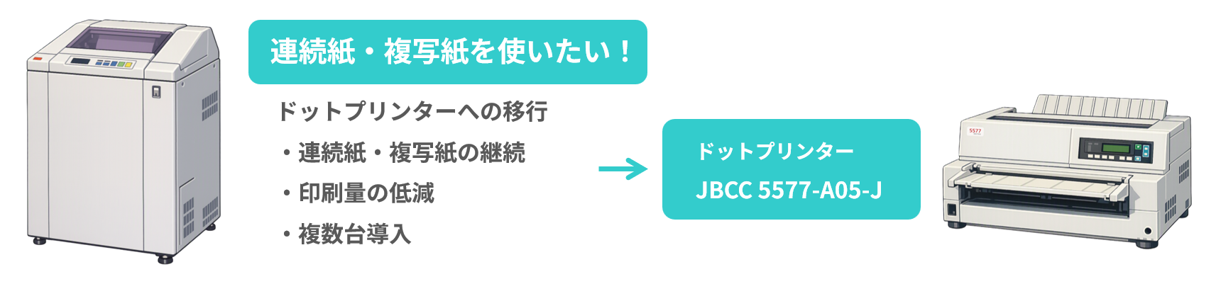 InfoPrint 5400 保守終了 5577 置き換え バナー