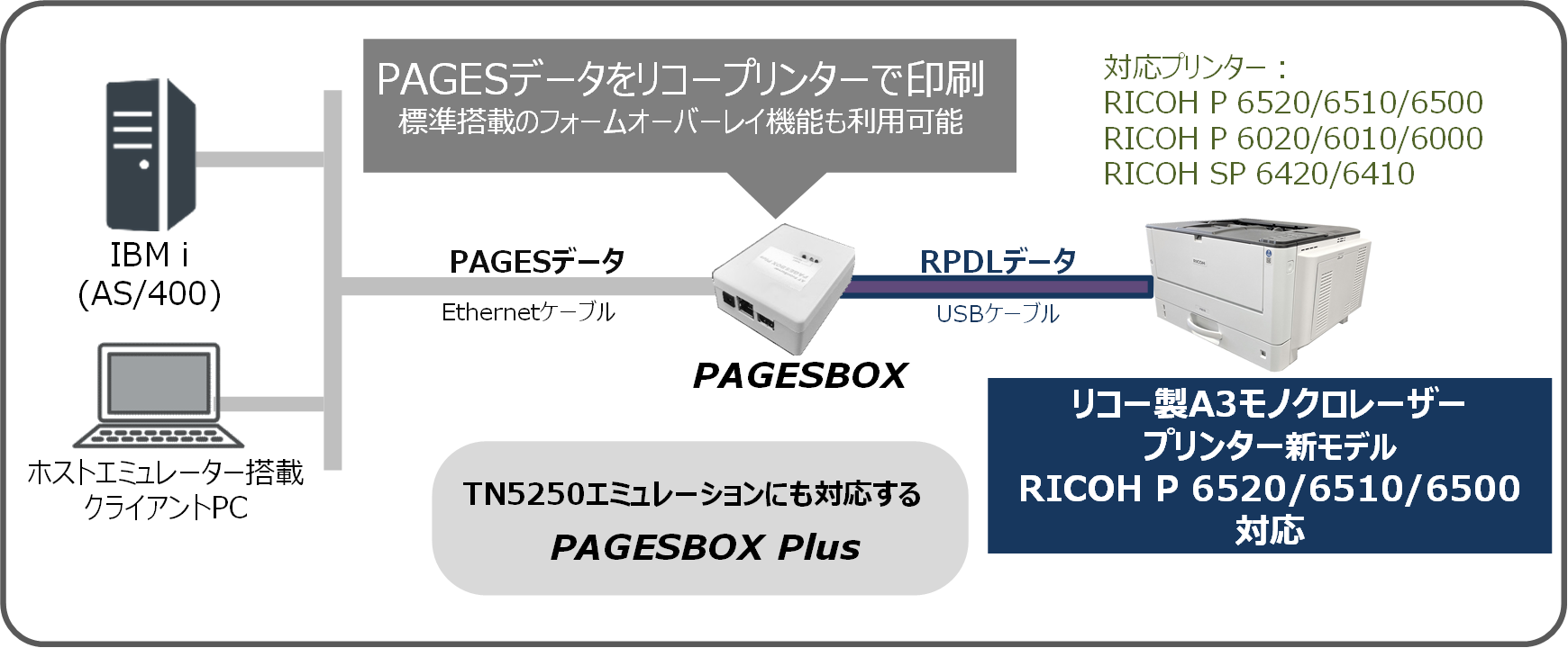 「PAGESBOX」の概要