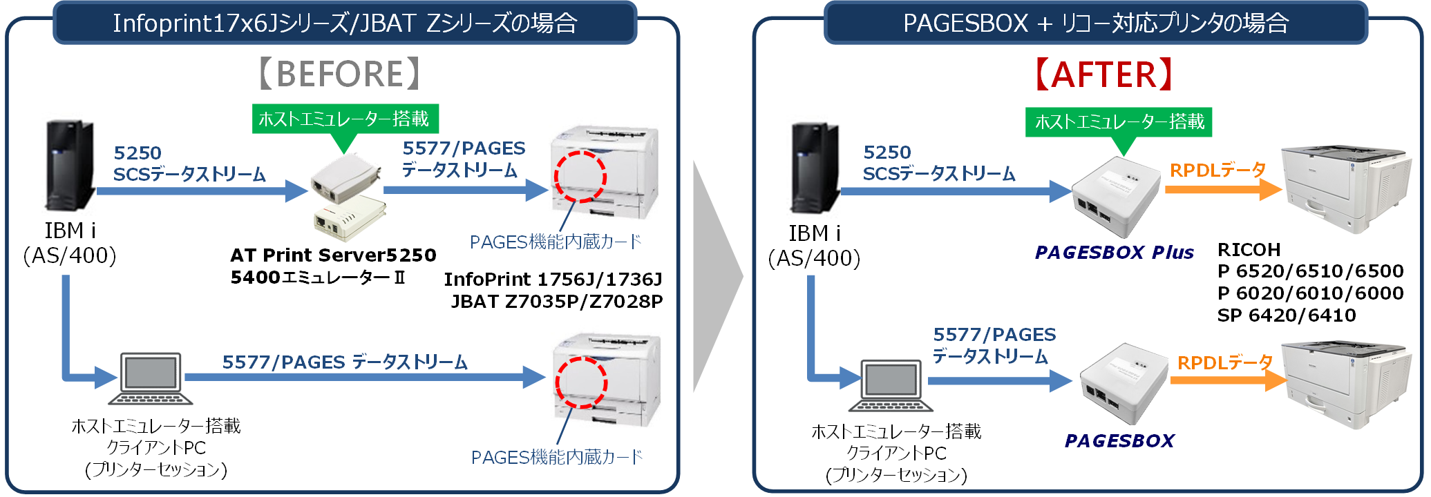 「PAGESBOX」の導入前後