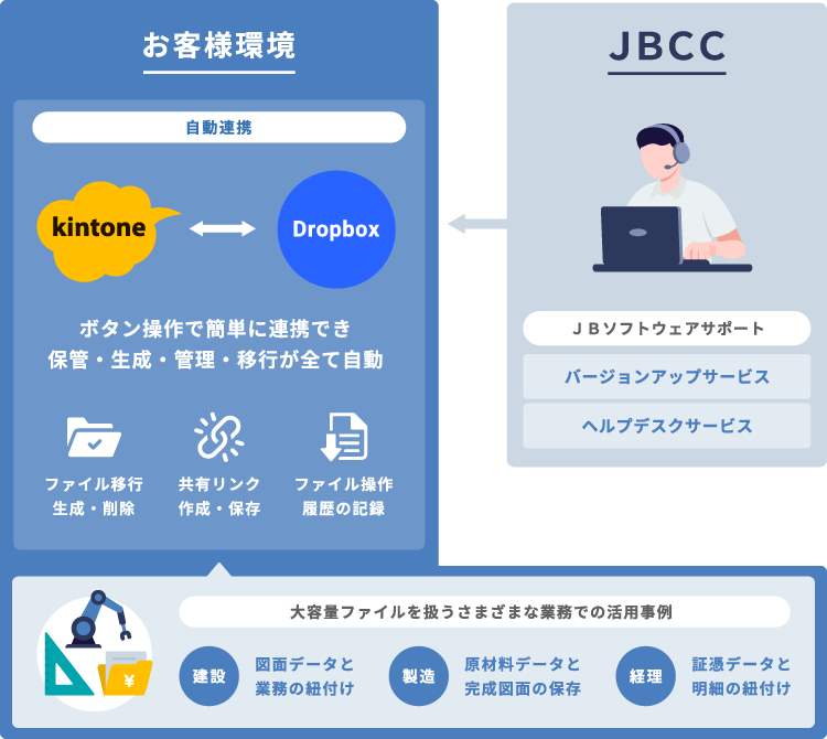 ATTAZoo Connect for Dropboxの詳細