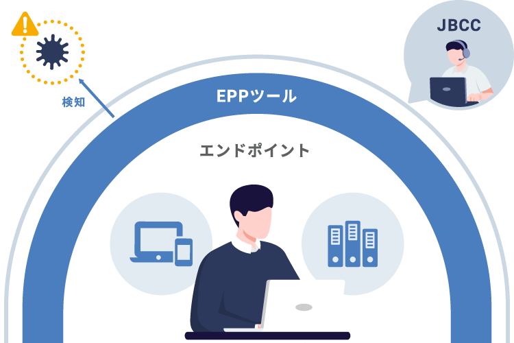 マネージドサービス for EPP Plusとは