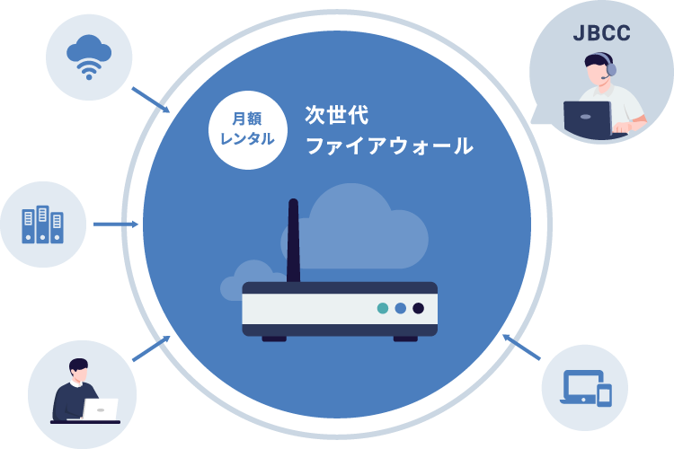 次世代ファイアウォール月額サービス