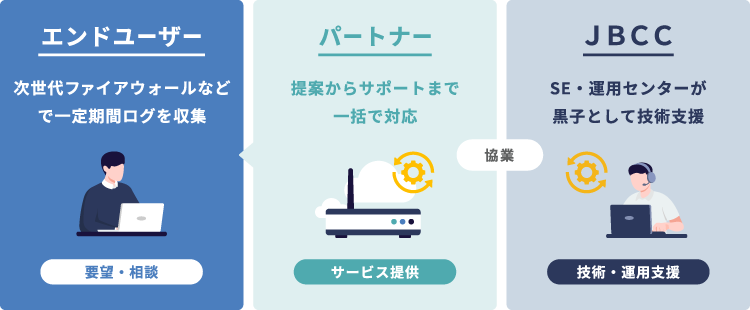 PaloAltoNetworks・Okta 運用サービス販売のパートナー企業募集について