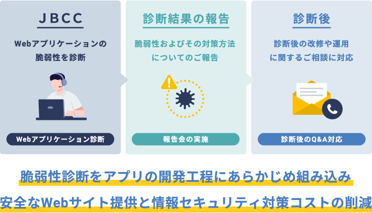 Webアプリケーション診断サービス 概要