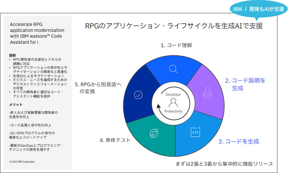 生成AIによるRPGアプリケーション開発の効率化ができるプラットフォームの発表