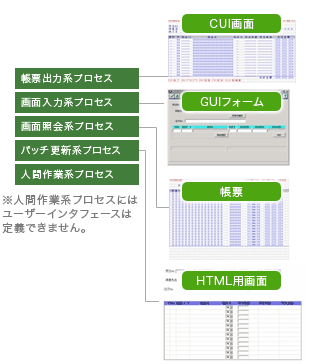 GUI設計　データ構成