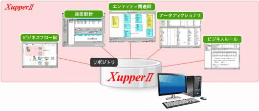 情報システムの見える化