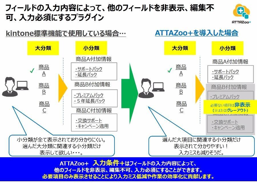 「入力条件＋」の概要