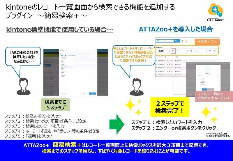 「簡易検索＋」の概要