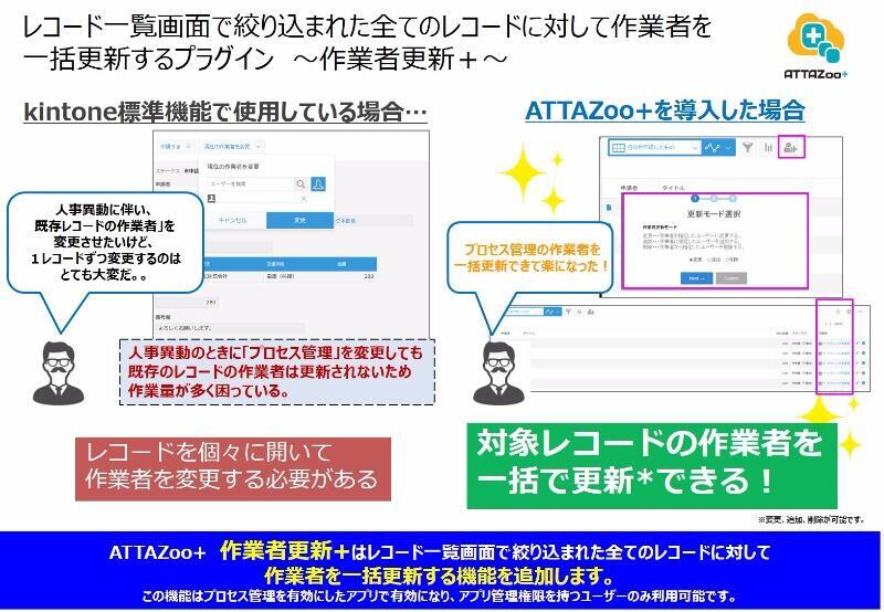 「作業者更新＋」の概要