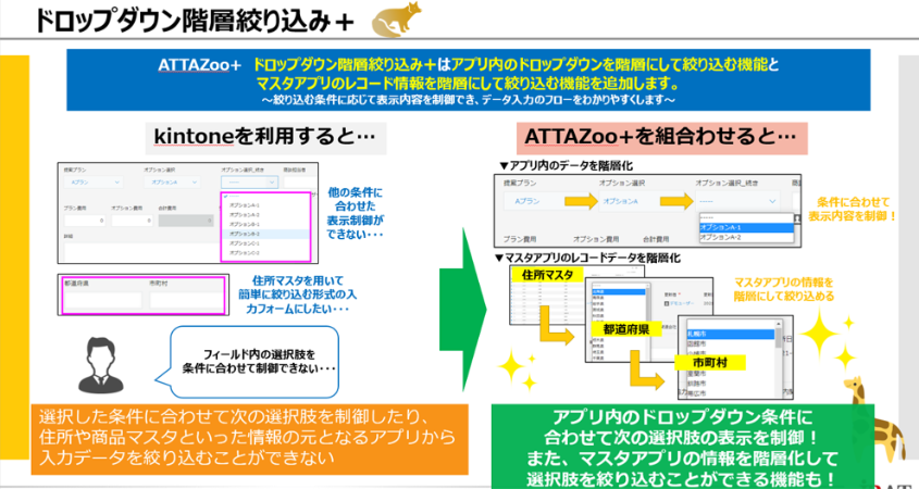 ドロップダウン階層絞り込み＋