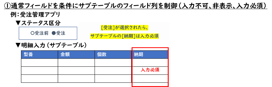 テーブルフィールド対応例