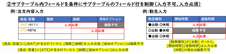 テーブルフィールド対応例