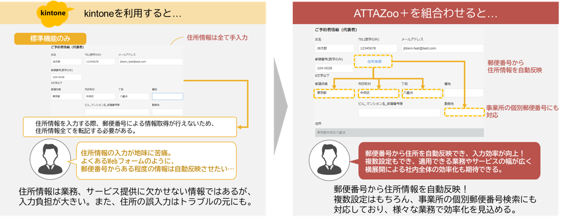 郵便番号検索＋