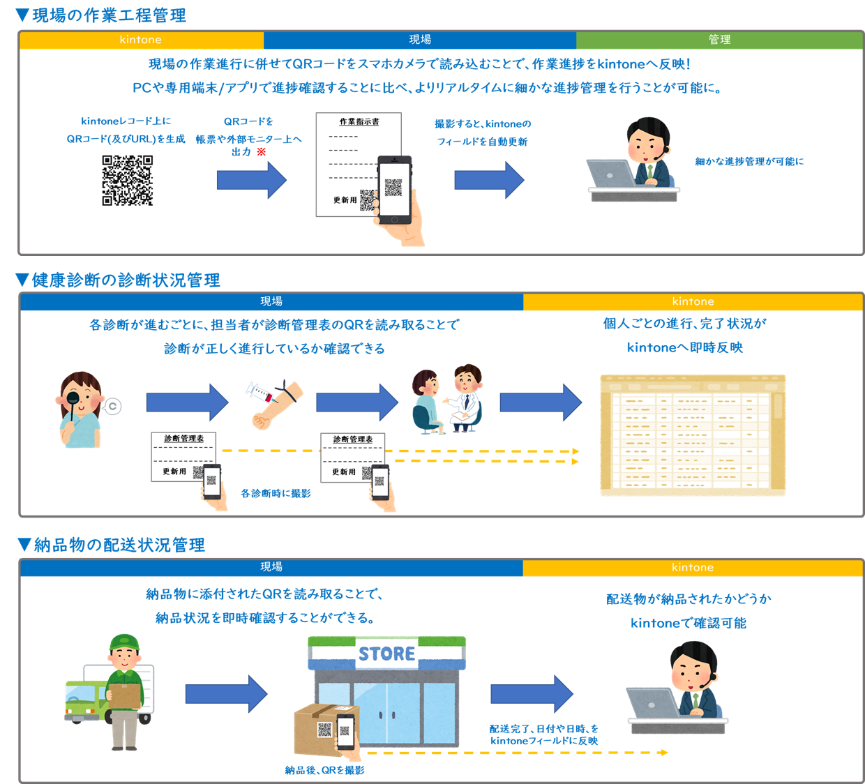 利用例～ データ更新用二次元コード生成プラグイン