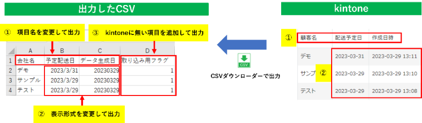 CSVダウンローダー　出力イメージ