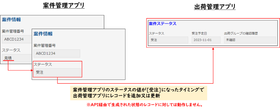 更新条件の設定