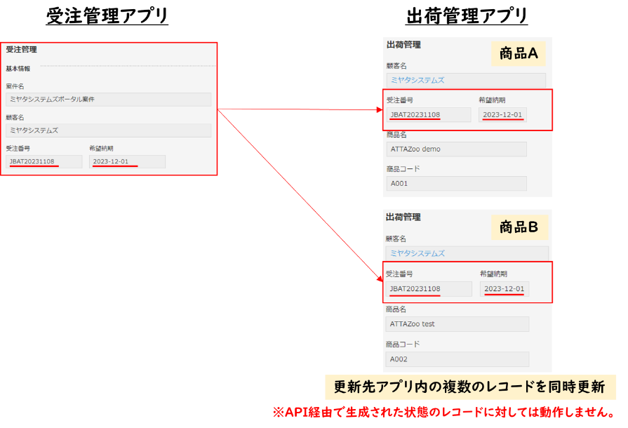 更新先アプリフィールドの重複禁止ではないフィールドの指定