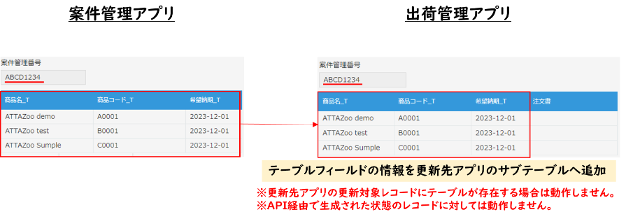 サブテーブルフィールドからサブテーブルフィールド