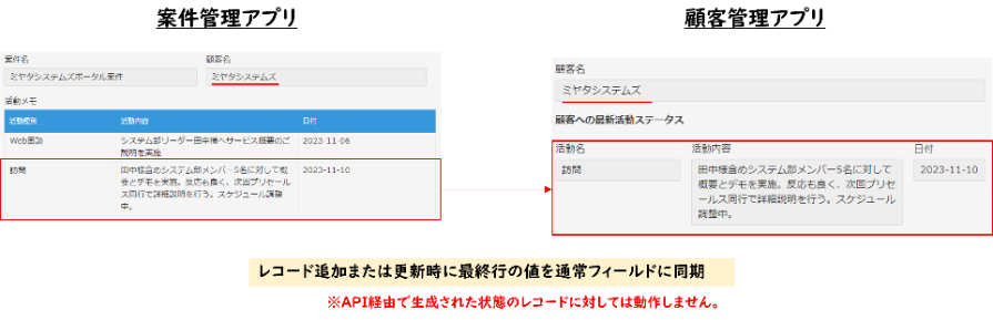 サブテーブルから通常フィールド