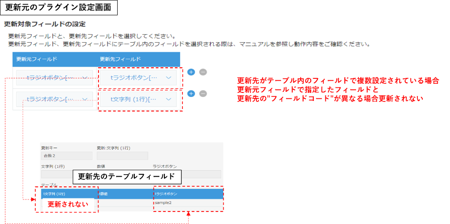 アプリ間レコード更新