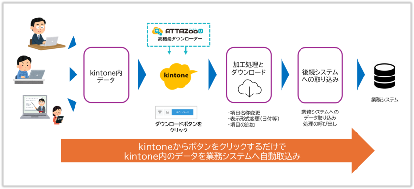 高機能ダウンローダー　ご利用イメージ