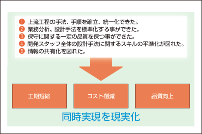 図１Xupperが実現する3つの目標