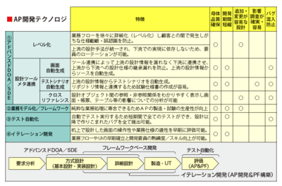 図1：知識集約型ソリューションによる狙いと効果