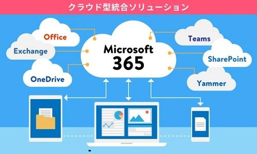 情報共有がスムーズになり生産性向上に寄与するMicrosoft 365