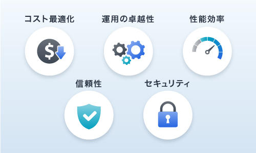 Azure Advisorで確認できる項目と具体例