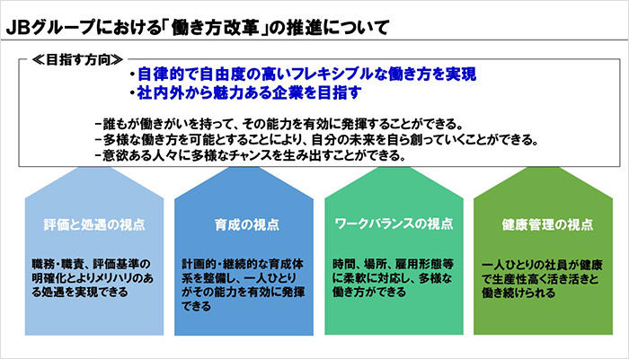 ＪＢグループにおける「働き方改革」の推進