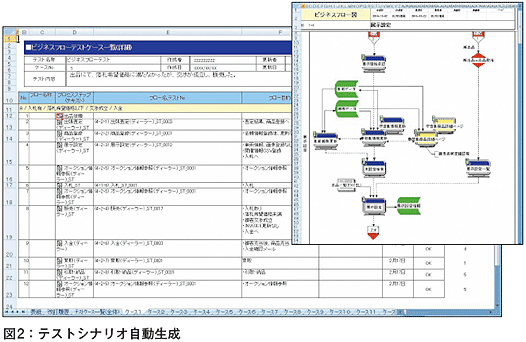 TQCAssistによるテストシナリオ自動生成の事例