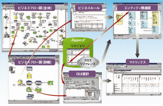 リポジトリによる一元管理。全工程での生産性向上を実現するXupper