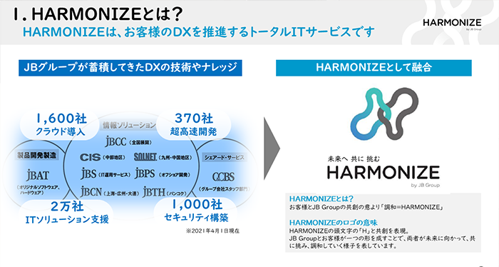 HARMONIZEとは？