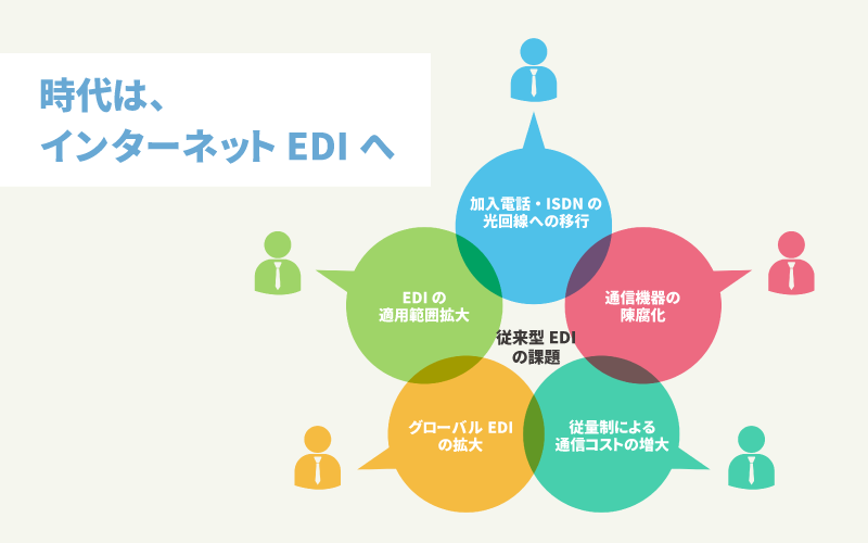 市場はインターネットEDIに注目